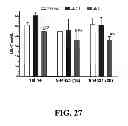 Fig. 28 - Methods for treating hypercholesterolemia