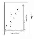 Fig. 04 - Compositions and methods for inhibiting expression of transthyretin