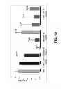 Fig. 05 - Compositions and methods for inhibiting expression of transthyretin