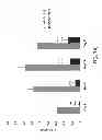 Fig. 10 - Compositions and methods for inhibiting expression of transthyretin