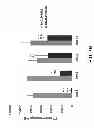 Fig. 11 - Compositions and methods for inhibiting expression of transthyretin