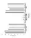Fig. 13 - Compositions and methods for inhibiting expression of transthyretin