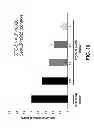 Fig. 14 - Compositions and methods for inhibiting expression of transthyretin