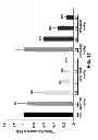 Fig. 23 - Compositions and methods for inhibiting expression of transthyretin