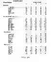 Fig. 05 - Cytotoxin compounds and methods of isolation