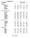 Fig. 11 - Cytotoxin compounds and methods of isolation