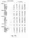 Fig. 18 - Cytotoxin compounds and methods of isolation