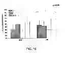 Fig. 12 - METHODS AND COMPOSITIONS FOR INHIBITING INTEGRINS USING TELLURIUM-CONTAINING COMPOUNDS