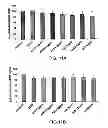Fig. 13 - METHODS AND COMPOSITIONS FOR INHIBITING INTEGRINS USING TELLURIUM-CONTAINING COMPOUNDS