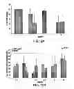 Fig. 14 - METHODS AND COMPOSITIONS FOR INHIBITING INTEGRINS USING TELLURIUM-CONTAINING COMPOUNDS