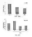Fig. 16 - METHODS AND COMPOSITIONS FOR INHIBITING INTEGRINS USING TELLURIUM-CONTAINING COMPOUNDS