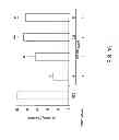 Fig. 18 - METHODS AND COMPOSITIONS FOR INHIBITING INTEGRINS USING TELLURIUM-CONTAINING COMPOUNDS