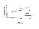 Fig. 20 - METHODS AND COMPOSITIONS FOR INHIBITING INTEGRINS USING TELLURIUM-CONTAINING COMPOUNDS