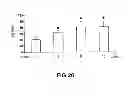 Fig. 23 - METHODS AND COMPOSITIONS FOR INHIBITING INTEGRINS USING TELLURIUM-CONTAINING COMPOUNDS