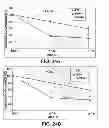 Fig. 27 - METHODS AND COMPOSITIONS FOR INHIBITING INTEGRINS USING TELLURIUM-CONTAINING COMPOUNDS
