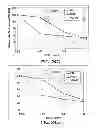 Fig. 28 - METHODS AND COMPOSITIONS FOR INHIBITING INTEGRINS USING TELLURIUM-CONTAINING COMPOUNDS