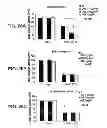 Fig. 30 - METHODS AND COMPOSITIONS FOR INHIBITING INTEGRINS USING TELLURIUM-CONTAINING COMPOUNDS