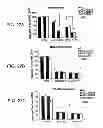 Fig. 31 - METHODS AND COMPOSITIONS FOR INHIBITING INTEGRINS USING TELLURIUM-CONTAINING COMPOUNDS