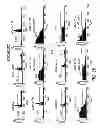 Fig. 32 - METHODS AND COMPOSITIONS FOR INHIBITING INTEGRINS USING TELLURIUM-CONTAINING COMPOUNDS