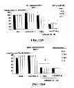 Fig. 37 - METHODS AND COMPOSITIONS FOR INHIBITING INTEGRINS USING TELLURIUM-CONTAINING COMPOUNDS