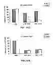 Fig. 41 - METHODS AND COMPOSITIONS FOR INHIBITING INTEGRINS USING TELLURIUM-CONTAINING COMPOUNDS