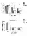 Fig. 42 - METHODS AND COMPOSITIONS FOR INHIBITING INTEGRINS USING TELLURIUM-CONTAINING COMPOUNDS