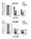 Fig. 43 - METHODS AND COMPOSITIONS FOR INHIBITING INTEGRINS USING TELLURIUM-CONTAINING COMPOUNDS