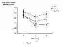 Fig. 02 - Hydroxybutyrate ester and medical use thereof