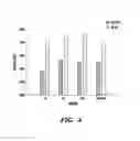 Fig. 04 - Dietary formulations and methods for treatment of inflammation and other disorders