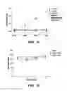 Fig. 15 - Dietary formulations and methods for treatment of inflammation and other disorders