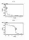 Fig. 09 - FERMENTED VEGETABLE OIL AND COMPOSITION INCLUDING SAME