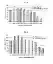 Fig. 11 - FERMENTED VEGETABLE OIL AND COMPOSITION INCLUDING SAME