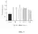 Fig. 03 - Methods for Treating Alzheimer's Disease
