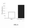 Fig. 06 - Methods for Treating Alzheimer's Disease
