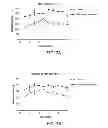 Fig. 07 - Methods for Treating Alzheimer's Disease