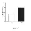 Fig. 11 - Methods for Treating Alzheimer's Disease