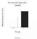 Fig. 13 - Methods for Treating Alzheimer's Disease