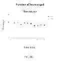 Fig. 21 - Methods for Treating Alzheimer's Disease