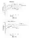 Fig. 23 - Methods for Treating Alzheimer's Disease