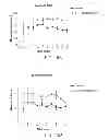 Fig. 24 - Methods for Treating Alzheimer's Disease
