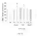 Fig. 30 - Methods for Treating Alzheimer's Disease