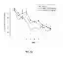 Fig. 32 - Methods for Treating Alzheimer's Disease