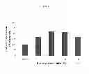 Fig. 02 - HYDROXYTYROSOL BENEFITS MITOCHONDRIA