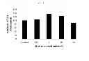 Fig. 07 - HYDROXYTYROSOL BENEFITS MITOCHONDRIA