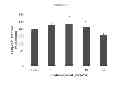 Fig. 12 - HYDROXYTYROSOL BENEFITS MITOCHONDRIA