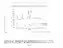 Fig. 03 - CHROMATOGRAPHIC MEDIA