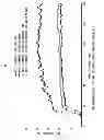 Fig. 02 - Easily dismantlable adhesive composition and easily dismantlable adhesive tape