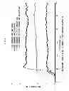 Fig. 03 - Easily dismantlable adhesive composition and easily dismantlable adhesive tape