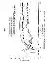 Fig. 04 - Easily dismantlable adhesive composition and easily dismantlable adhesive tape