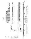 Fig. 07 - Easily dismantlable adhesive composition and easily dismantlable adhesive tape